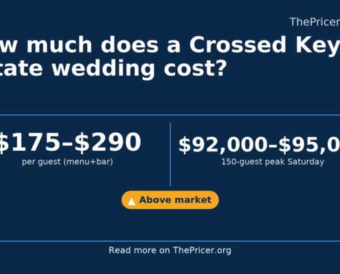 Crossed Keys Wedding Cost