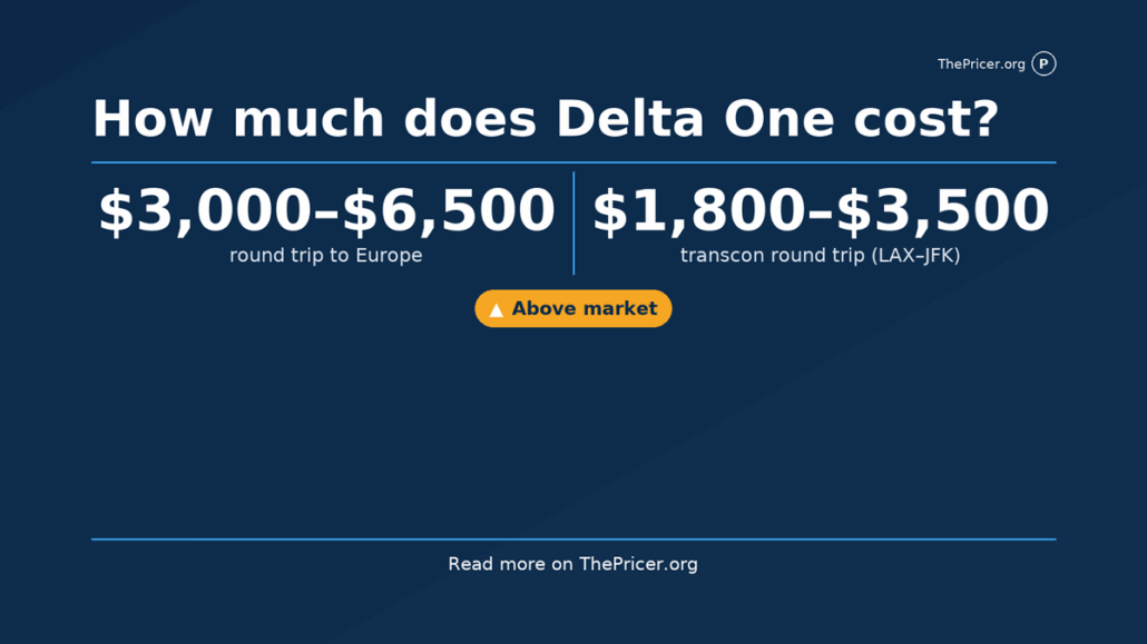 Delta One Cost
