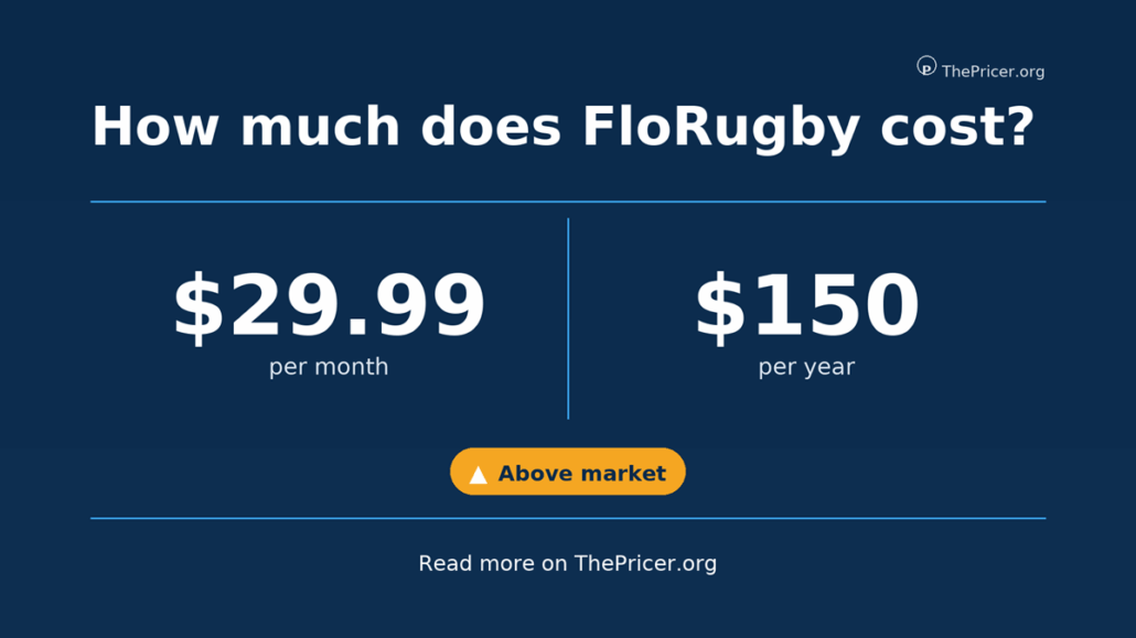 FloRugby Cost