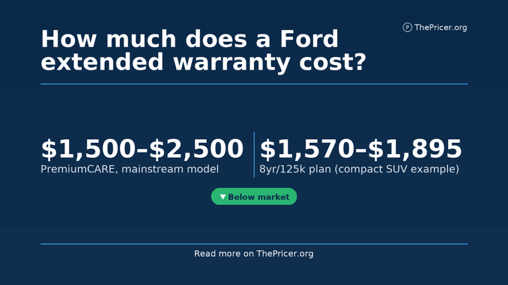 Ford Extended Warranty Cost