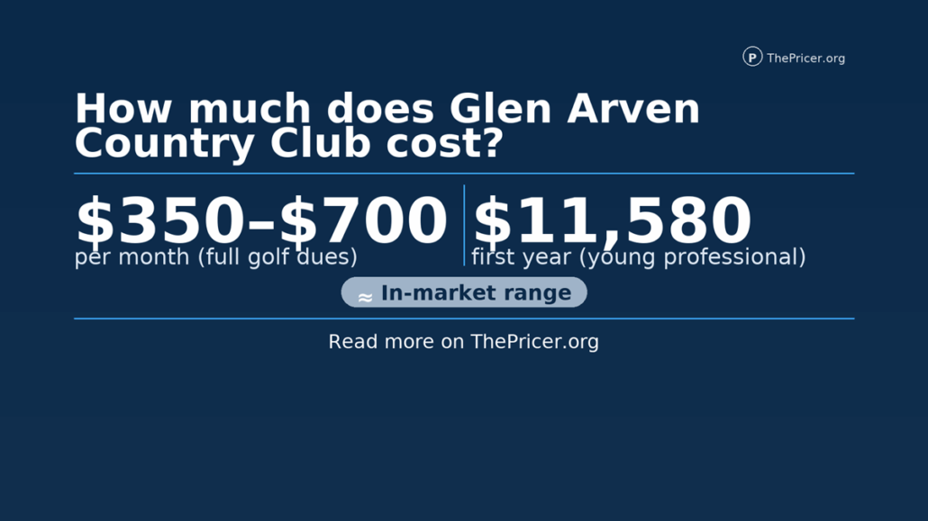 Glen Arven Country Club Cost
