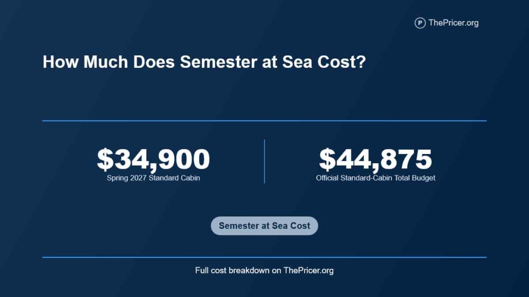 Semester at Sea Cost