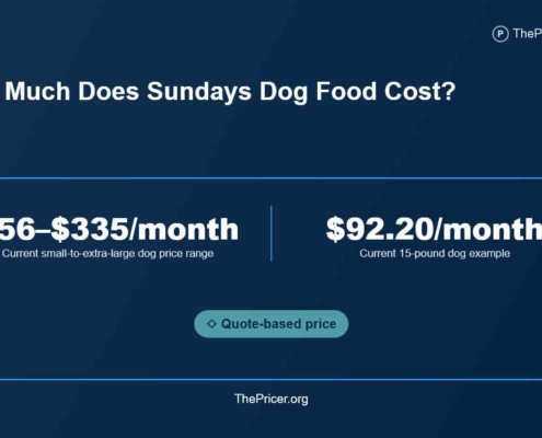 Sundays Dog Food Cost