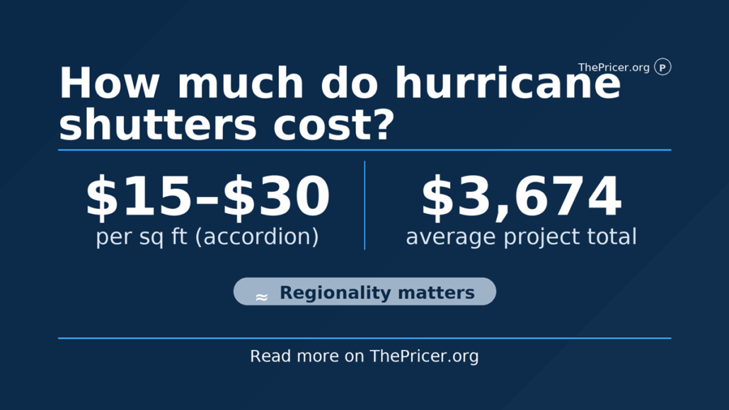 Hurricane Shutters Cost