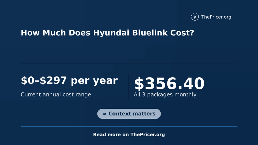 Hyundai Blue Link Cost