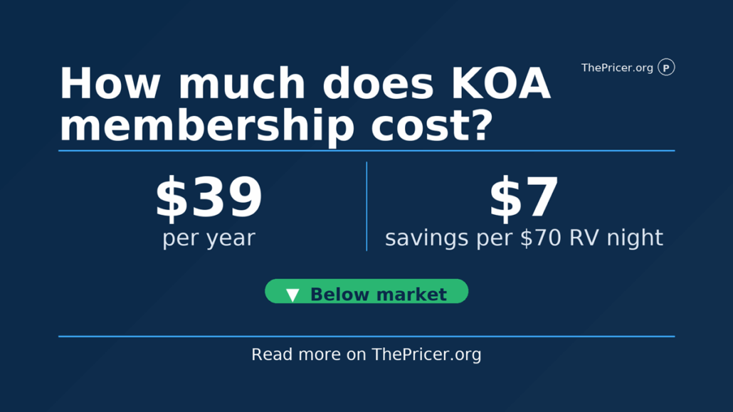 KOA Membership Cost