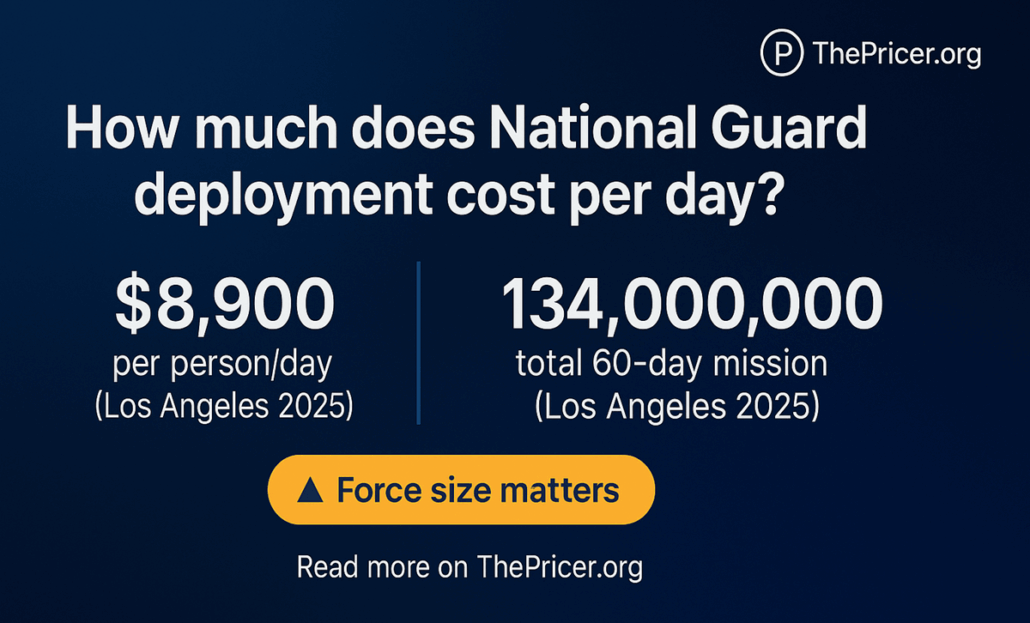 national Guard Deployment Cost