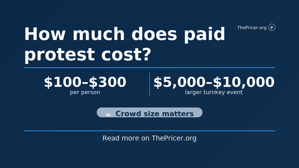 Paid Protest Cost