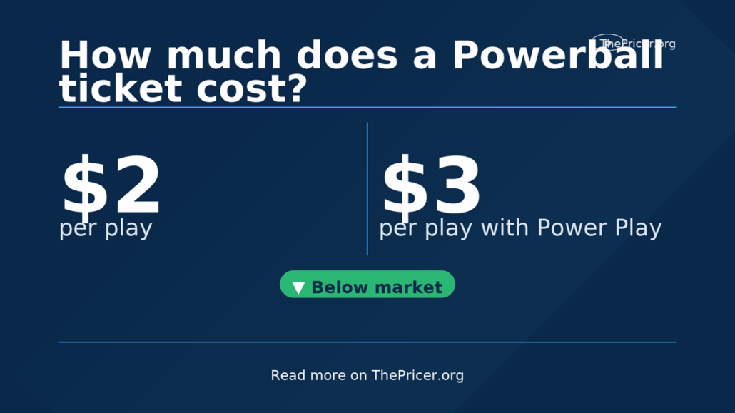 Powerball Ticket Cost