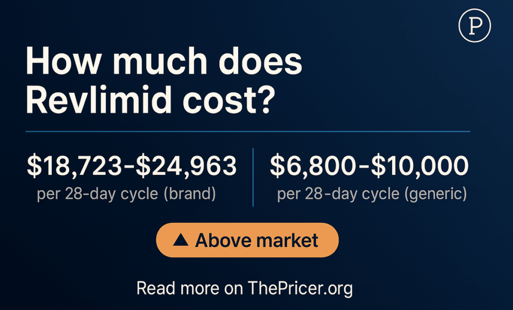 Revlimid Cost