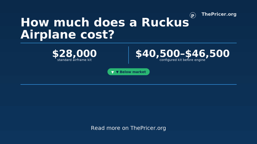 Ruckus Airplane Cost