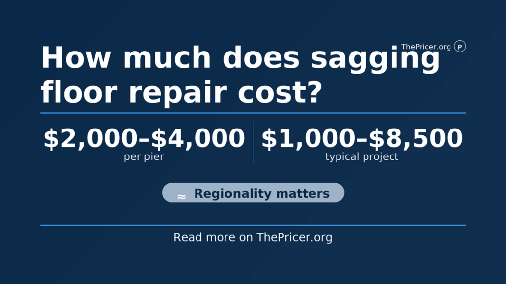 Sagging Floor Repair Cost