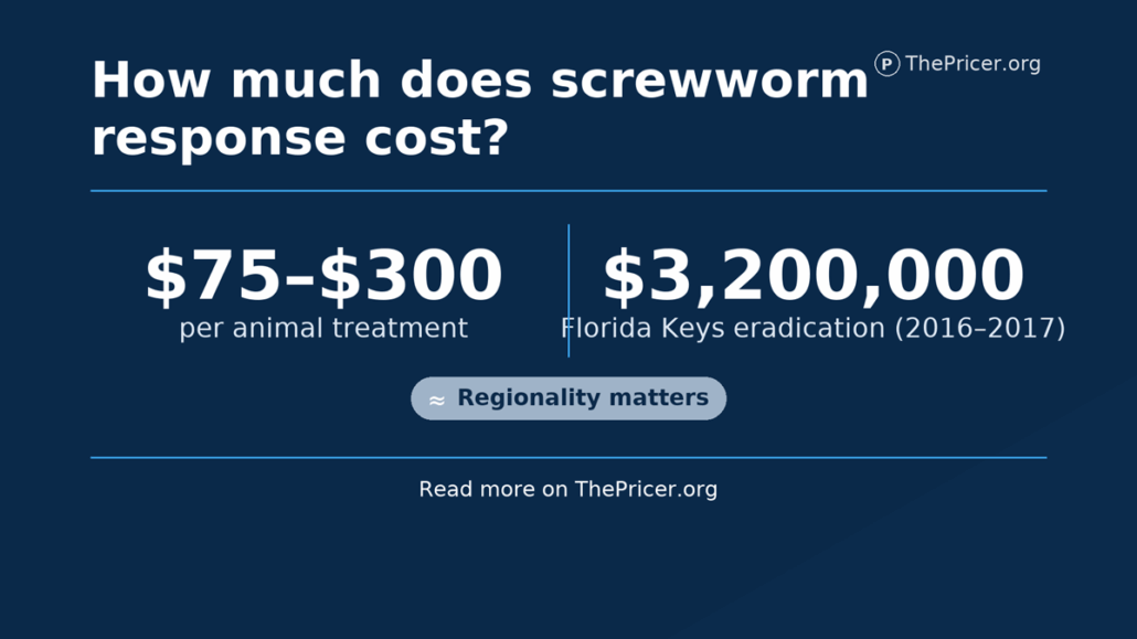 Screwworm Response Cost