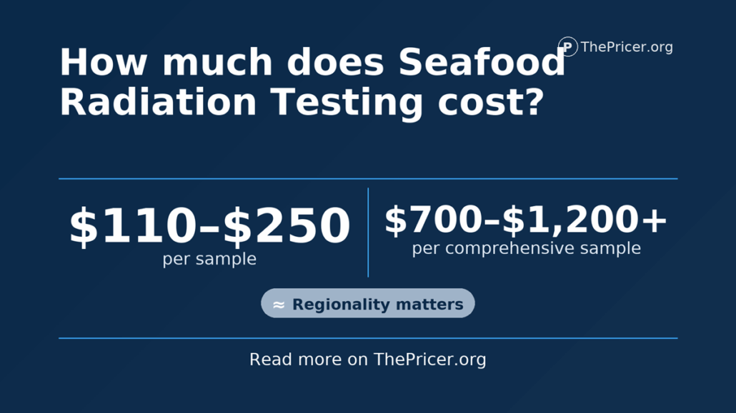 Seafood Radiation Testing Cost
