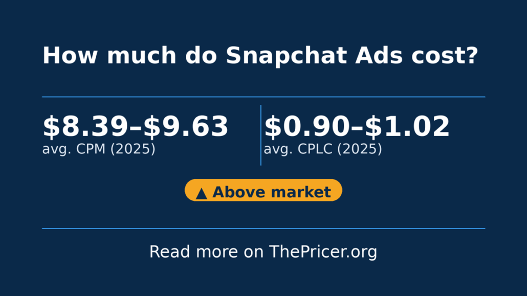Snapchat Ads Cost