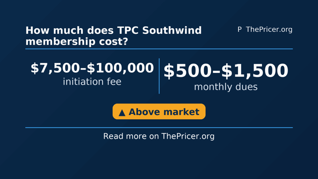 TPC Southwind Membership Cost