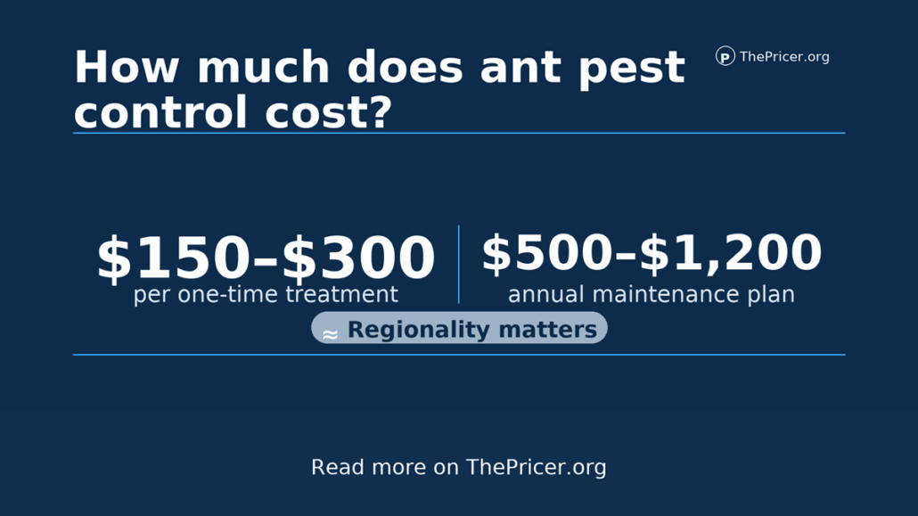 Ant Pest Control Cost