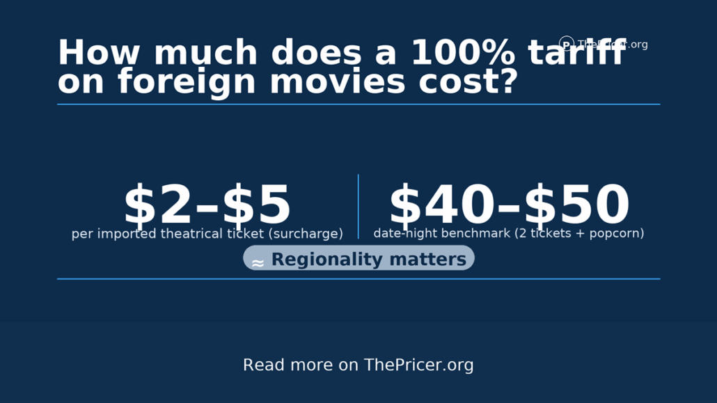 Foreign Movies Tariff Cost