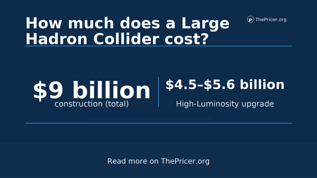 LHC Cost