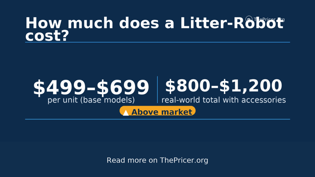 Litter Robot Cost