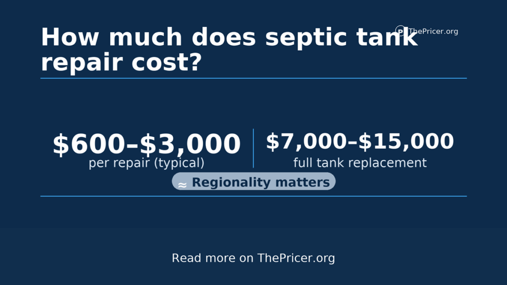 Septic Tank Repair Cost