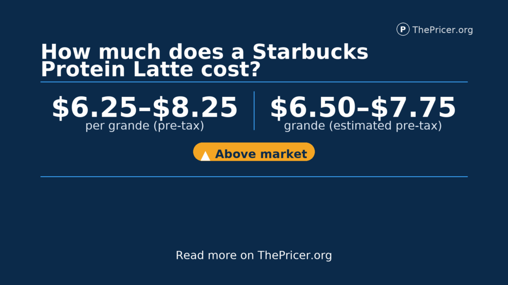 Starbucks Protein Lattes Cost