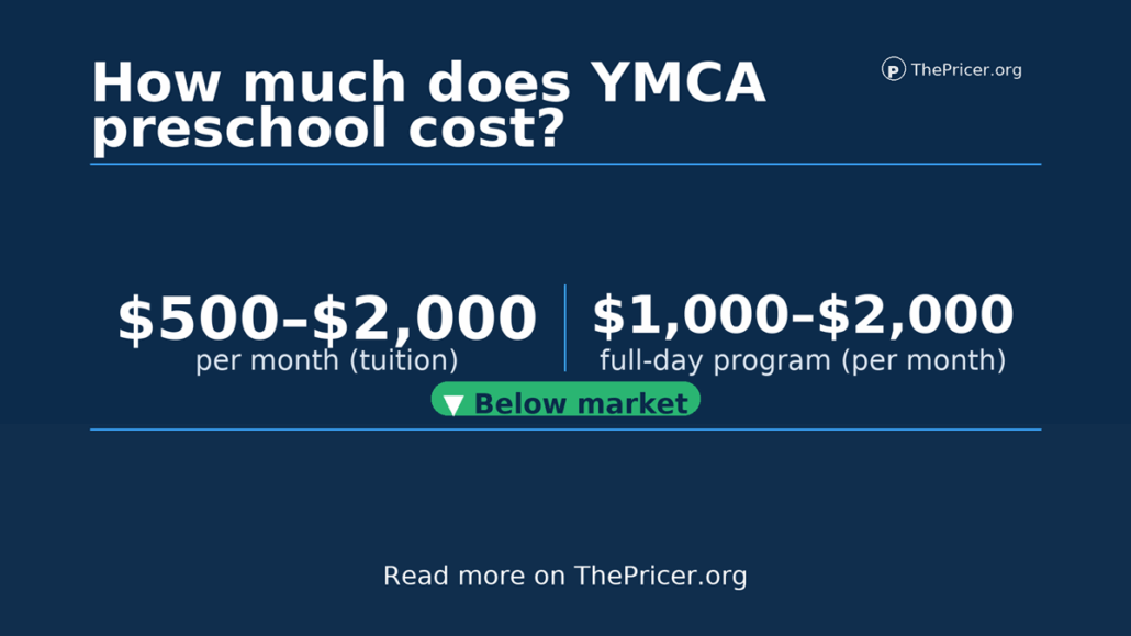 YMCA Preschool Cost