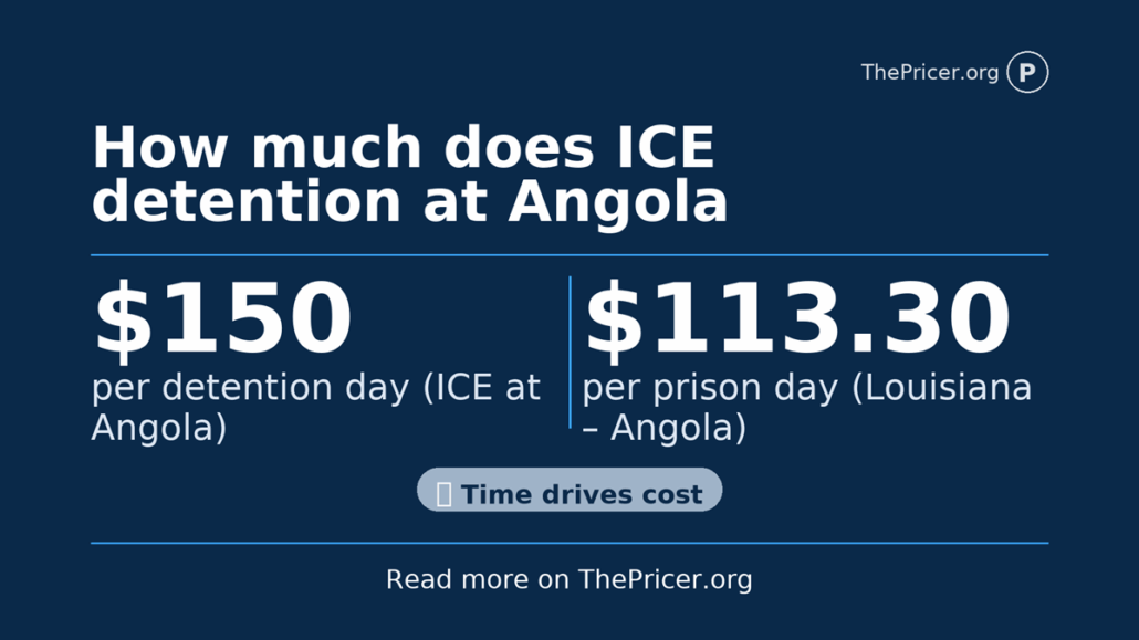 Angola ICE Cost