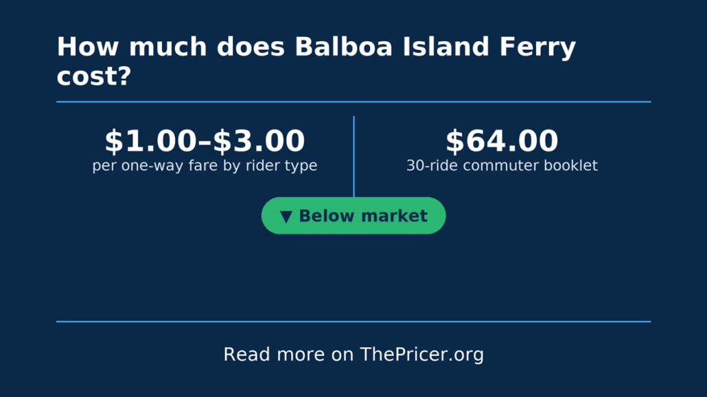 Balboa Ferry Cost