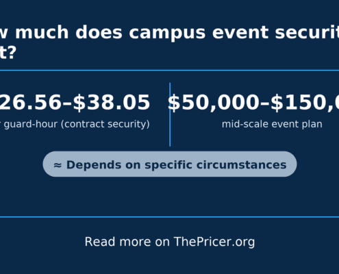 Campus Event Security Cost