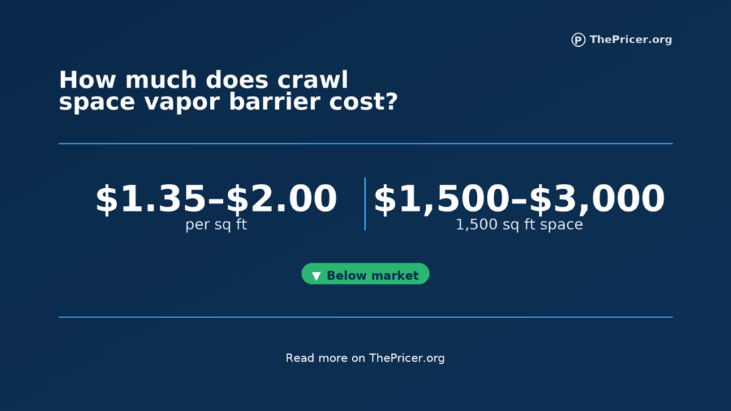 Crawl Space Vapor Barrier Cost