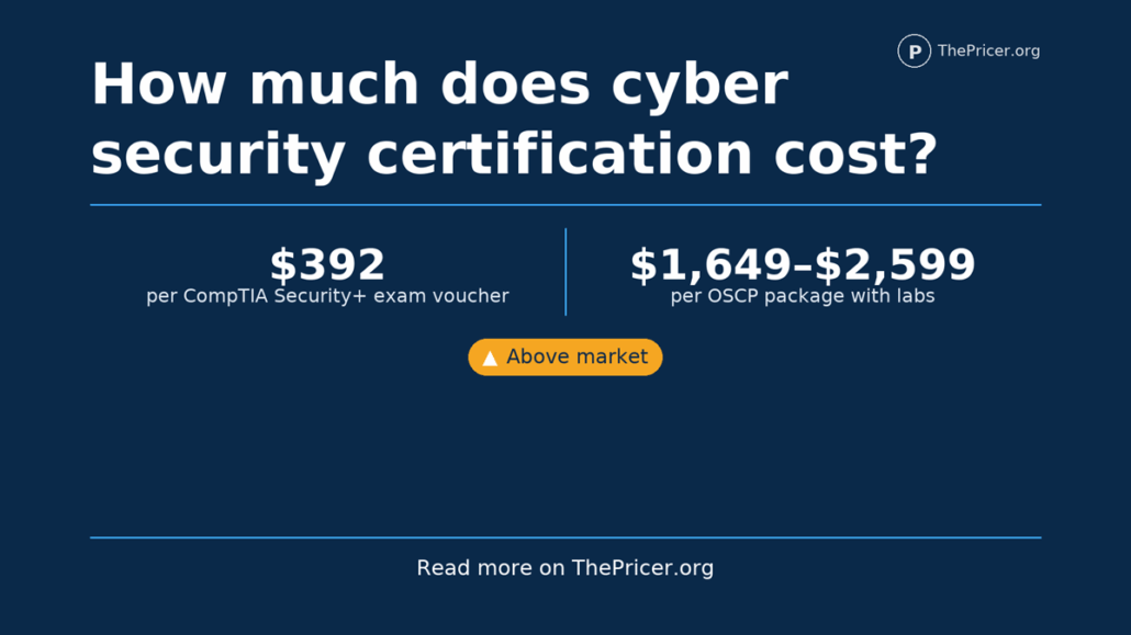 Cyber Security Certification Cost