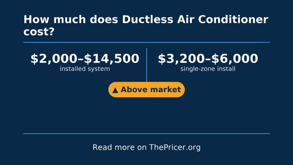 Ductless Air Conditioner Cost