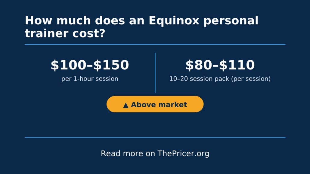 Equinox Trainer Cost