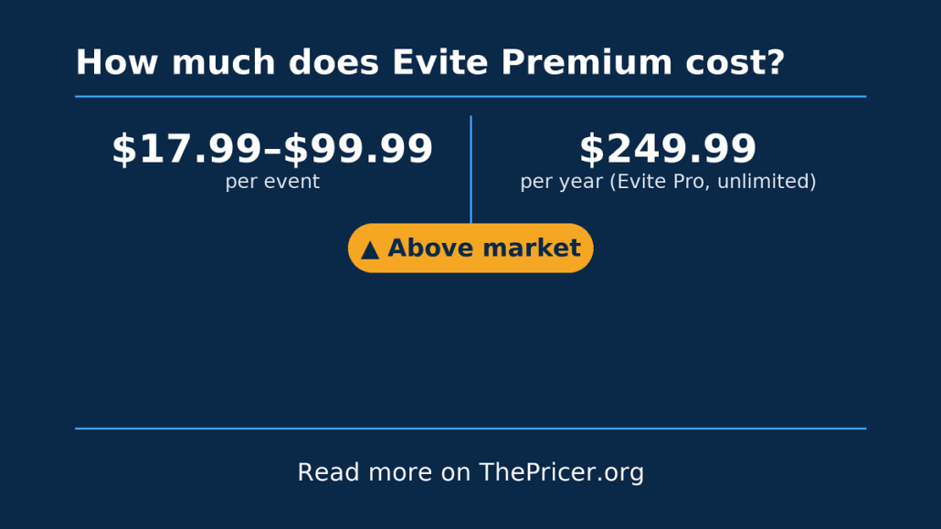 Evite Premium Cost