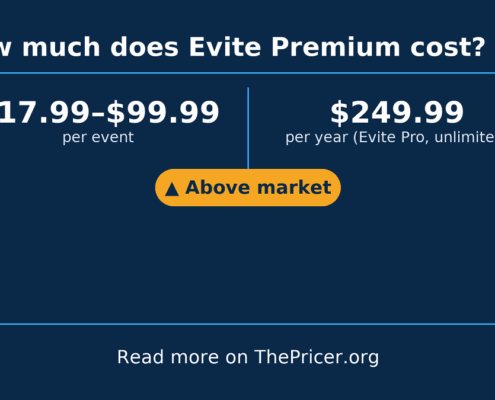 Evite Premium Cost
