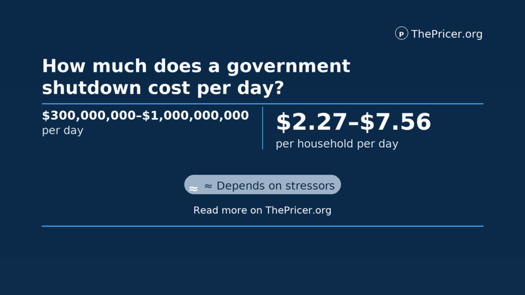 Government Shutdown Daily Cost