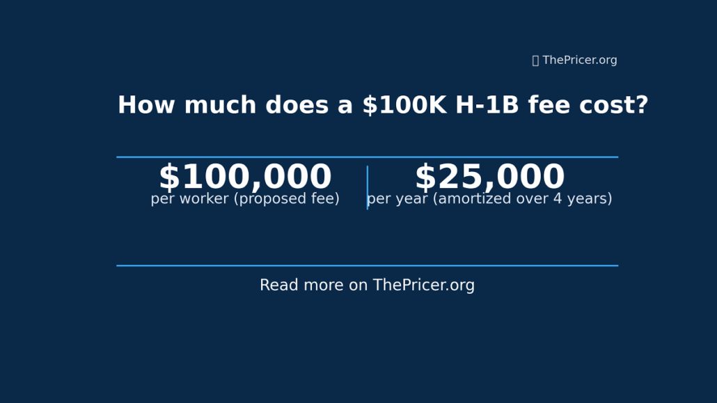 H1B Fee Cost