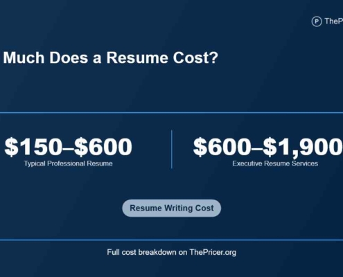 Resume Cost