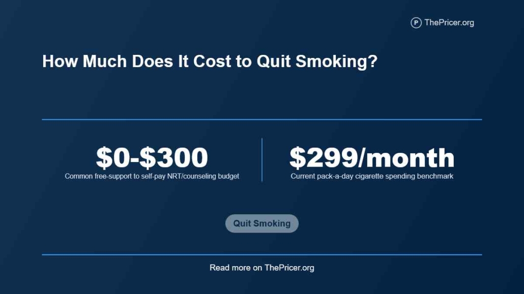 Quit Smoking Cost