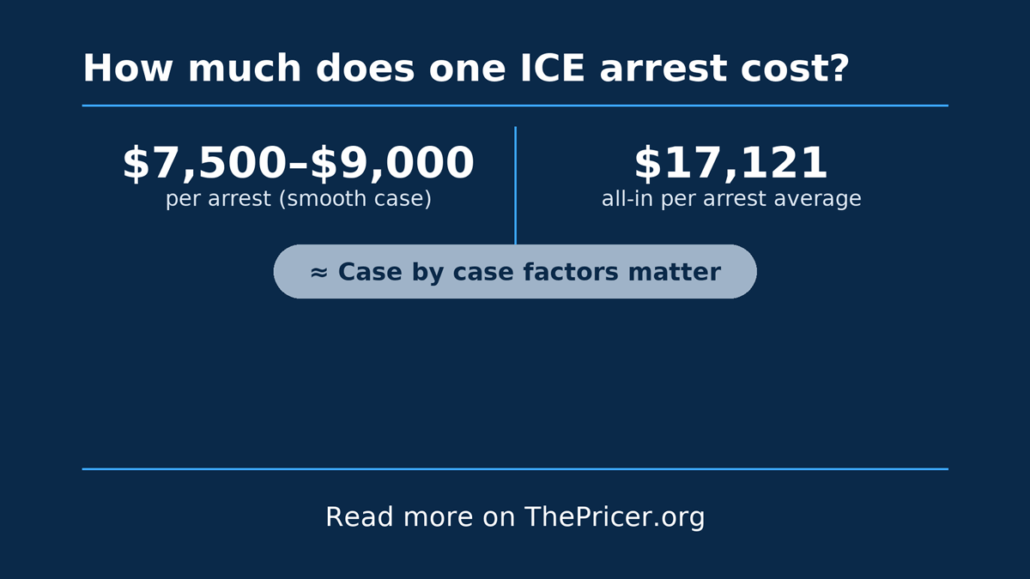 ICE Arrest Cost
