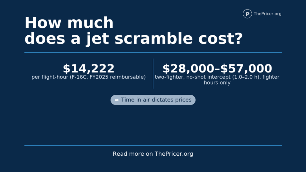 Jet Scramble Cost