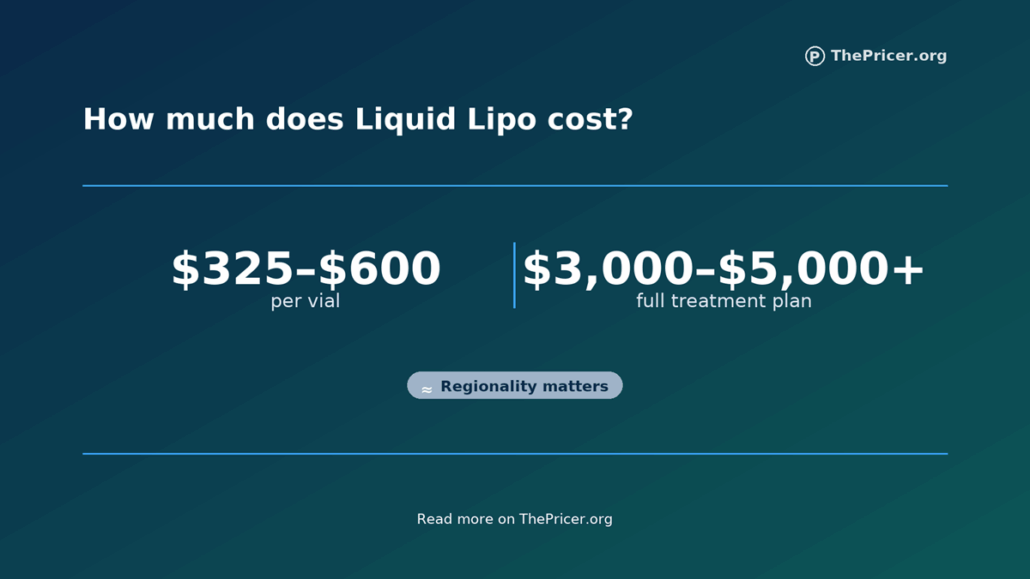Liquid Lipo Cost