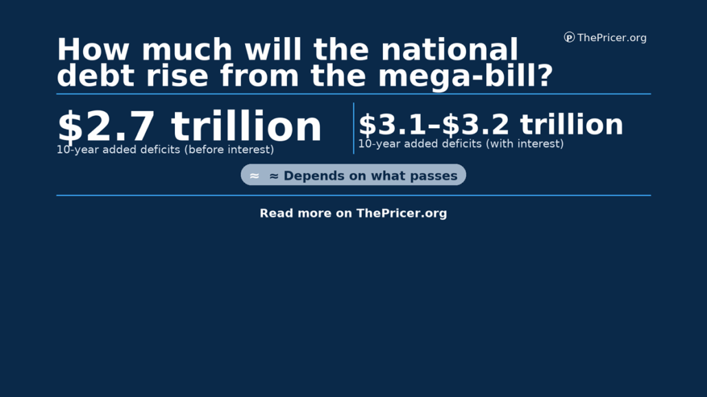 National Debt Mega Bill Card