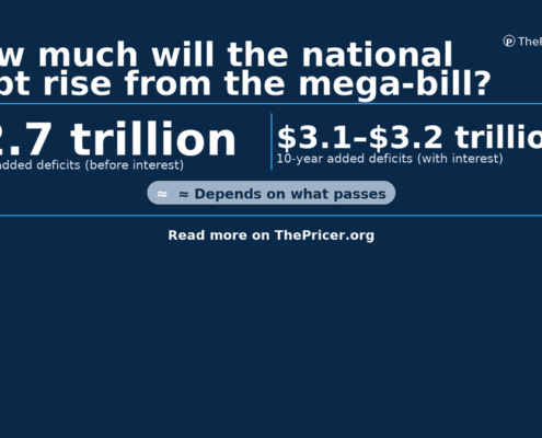 National Debt Mega Bill Card