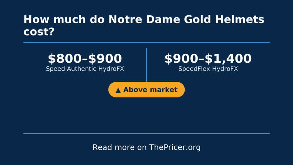 Notre Dame Helmet Cost