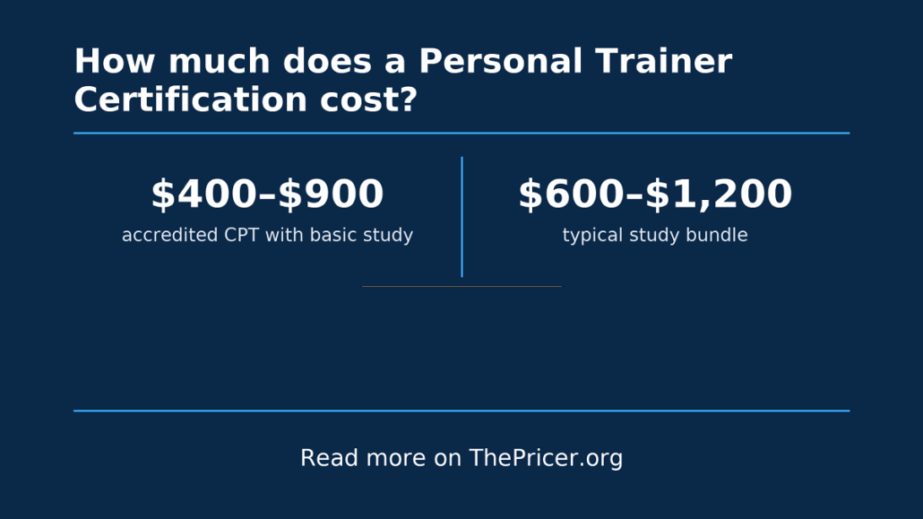 Personal Trainer Certification Cost