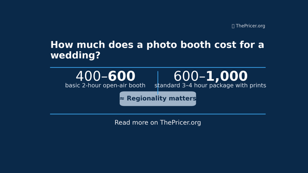 Photo Booth wedding Cost