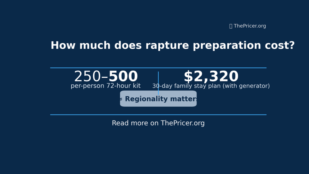 Rapture Preparation Cost