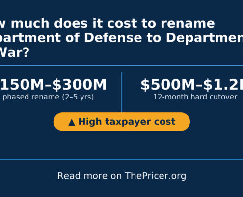 Rename DOD Cost